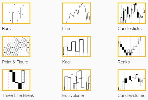 Metastock's nine most widely used price charts